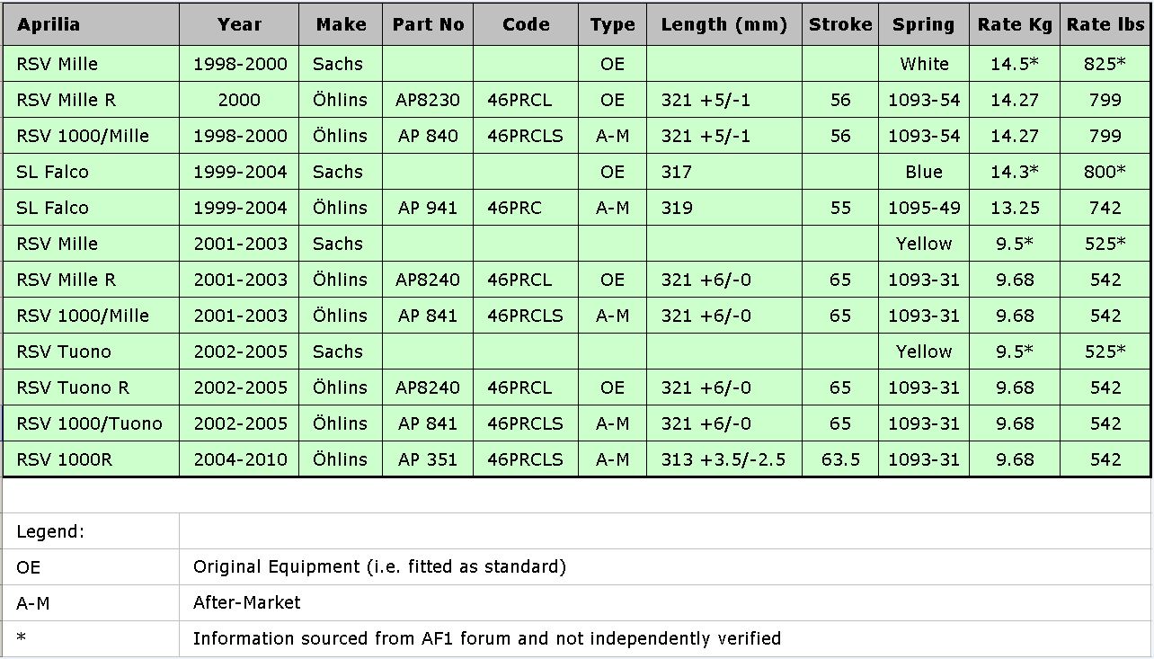 Aprilia V60 Shocks.JPG